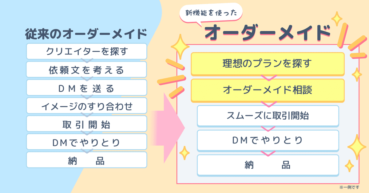 nizimaクリエイター紹介# にゃんめいさん｜Live2D公式