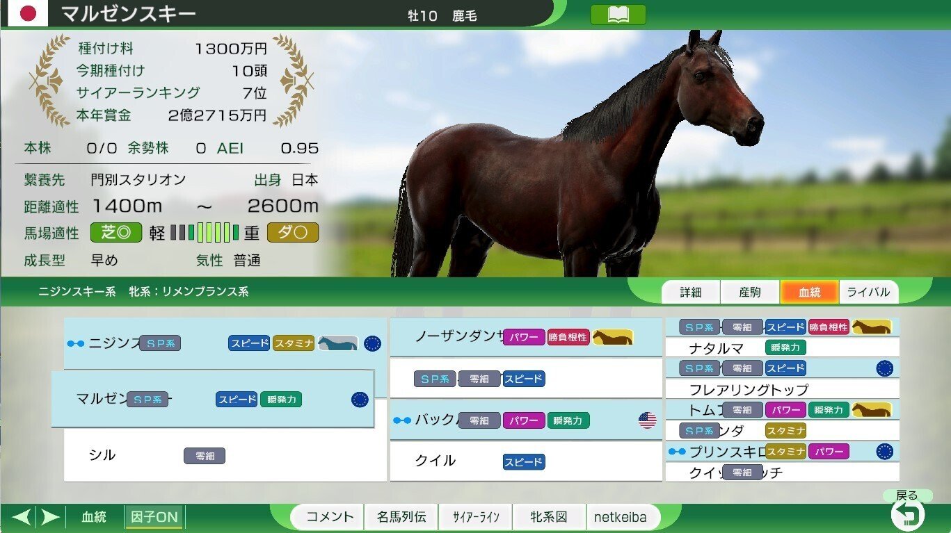 ウイニングポスト2024 ウイニングポスト10・2024 予習攻略①時代別好きな国内種牡馬