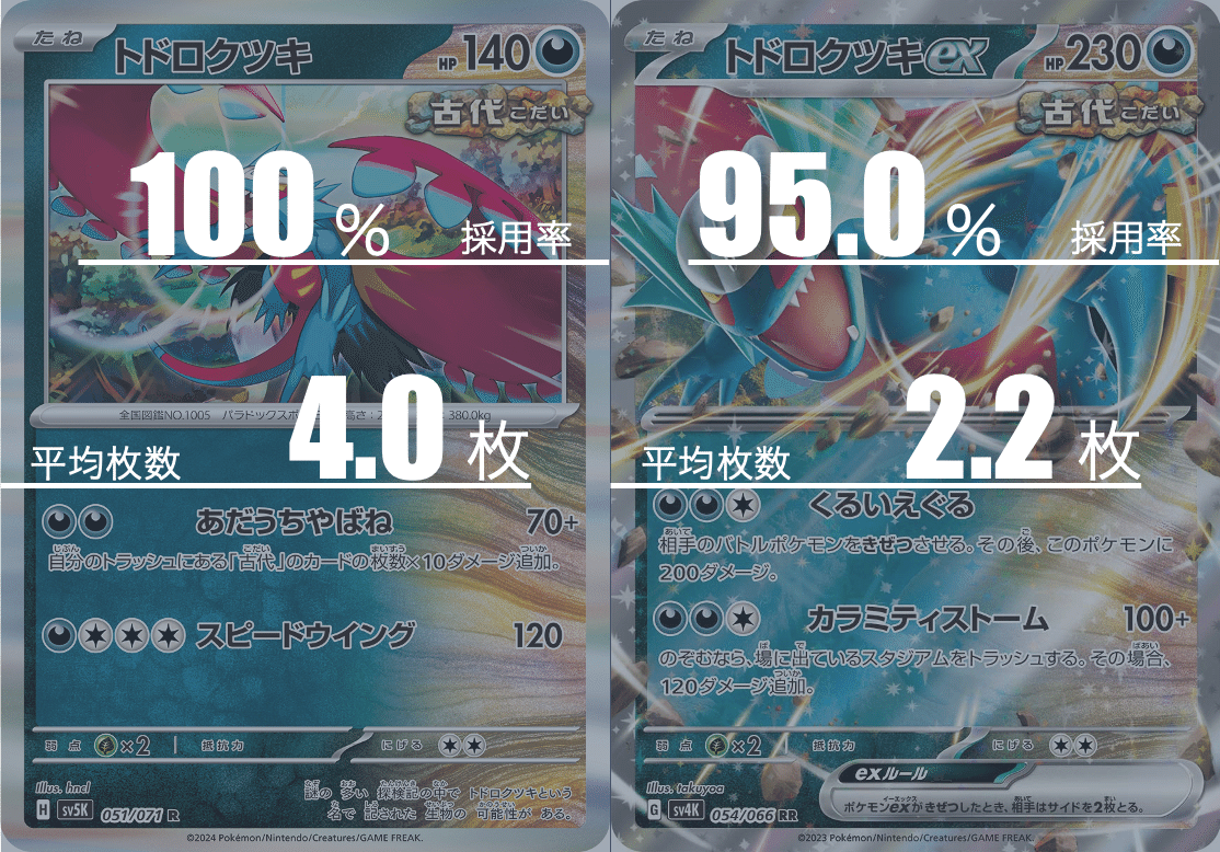 デッキ考察】新トドロクツキで大暴れ！トドロクツキ古代バレット