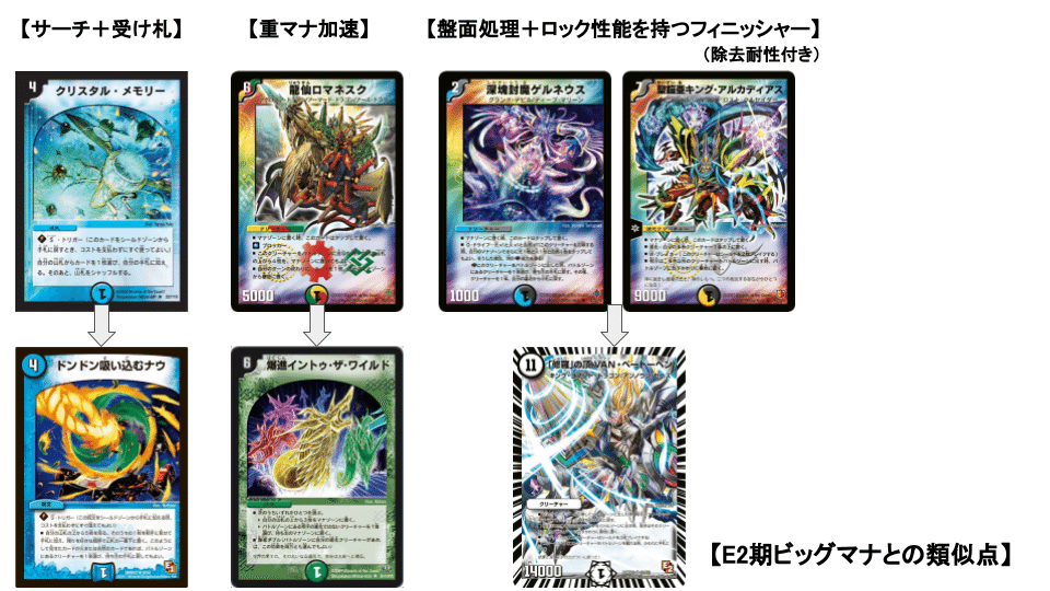 5Cデッキ ヴィルヘルムセットの通販 志乃（664192302） | magi