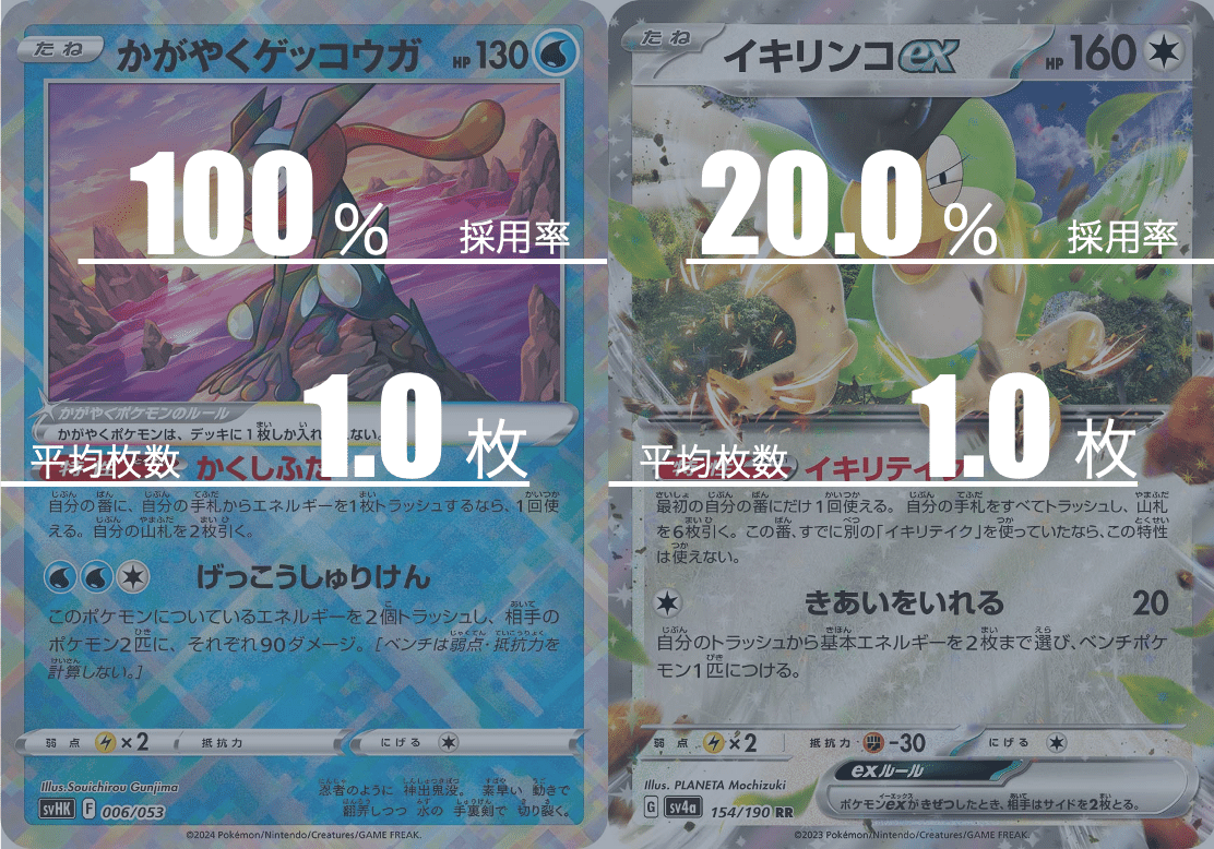ポケカ]古代バレット握り続けた感想｜orz_noya