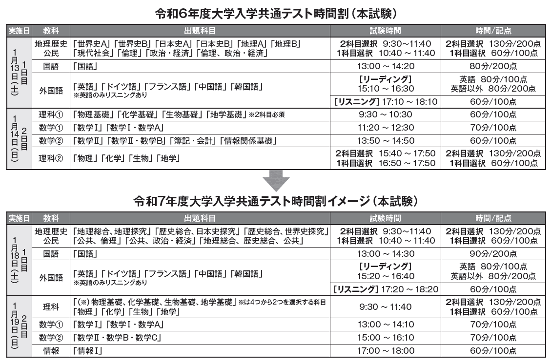 最新入試情報SPECIAL!】令和6年度 大学入学共通テスト徹底分析 最新入試情報SPECIAL!】令和6年度 大学入学共通テスト徹底分析