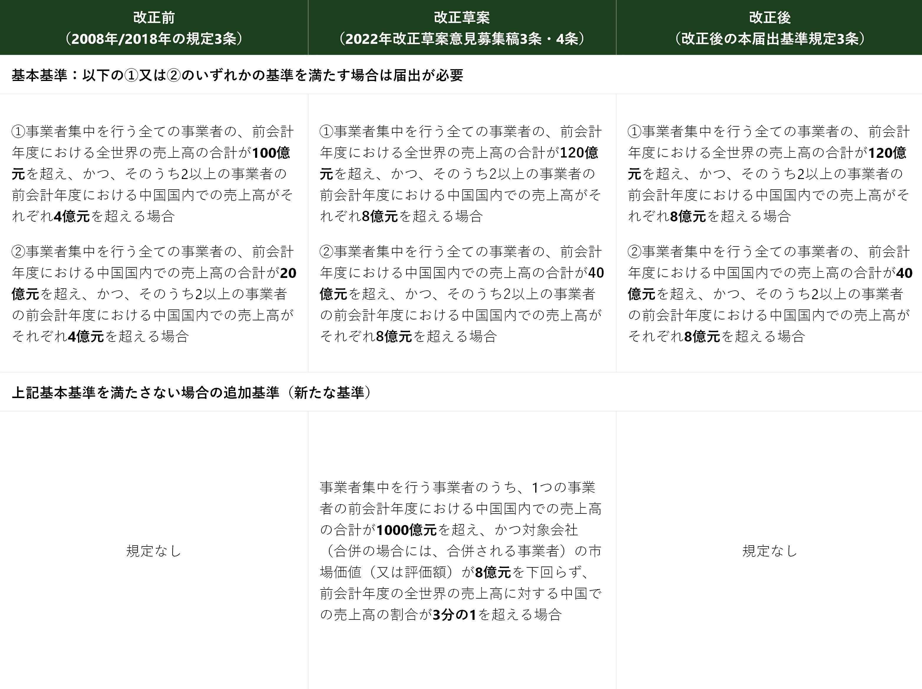 中国最新法令UPDATE Vol.12:中国独占禁止法の改正動向①~日本 中国最新法令UPDATE Vol.12:中国独占禁止法の改正動向①~日本