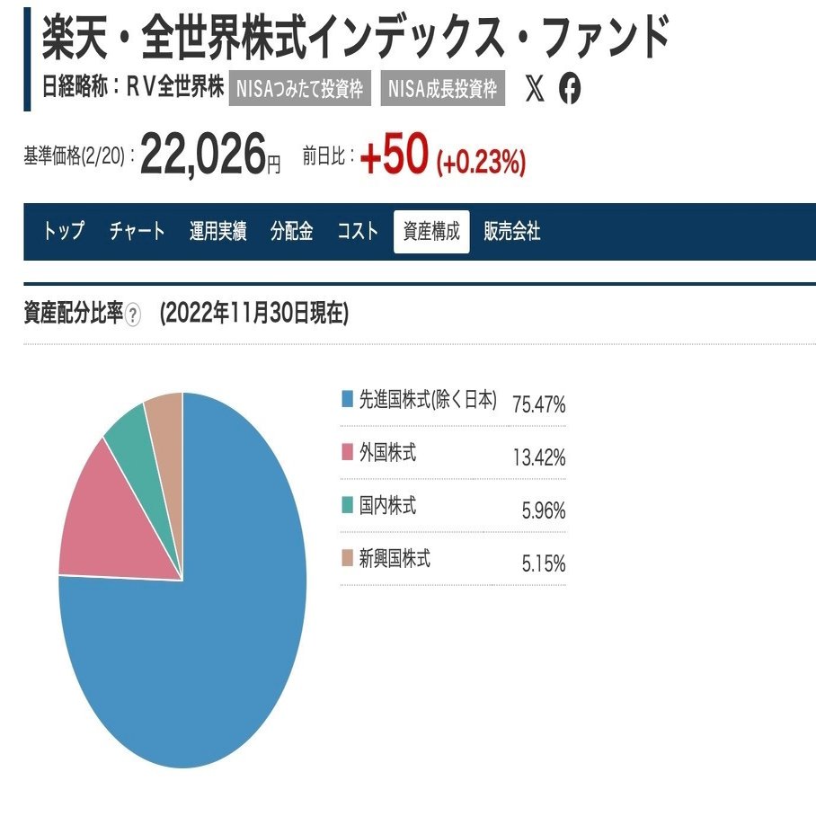 勉強６日目】15歳女子中学生 投資を始める！ 🔍おすすめの投資信託｜限界高校生Riko@元アメリカ交換留学生🇺🇸