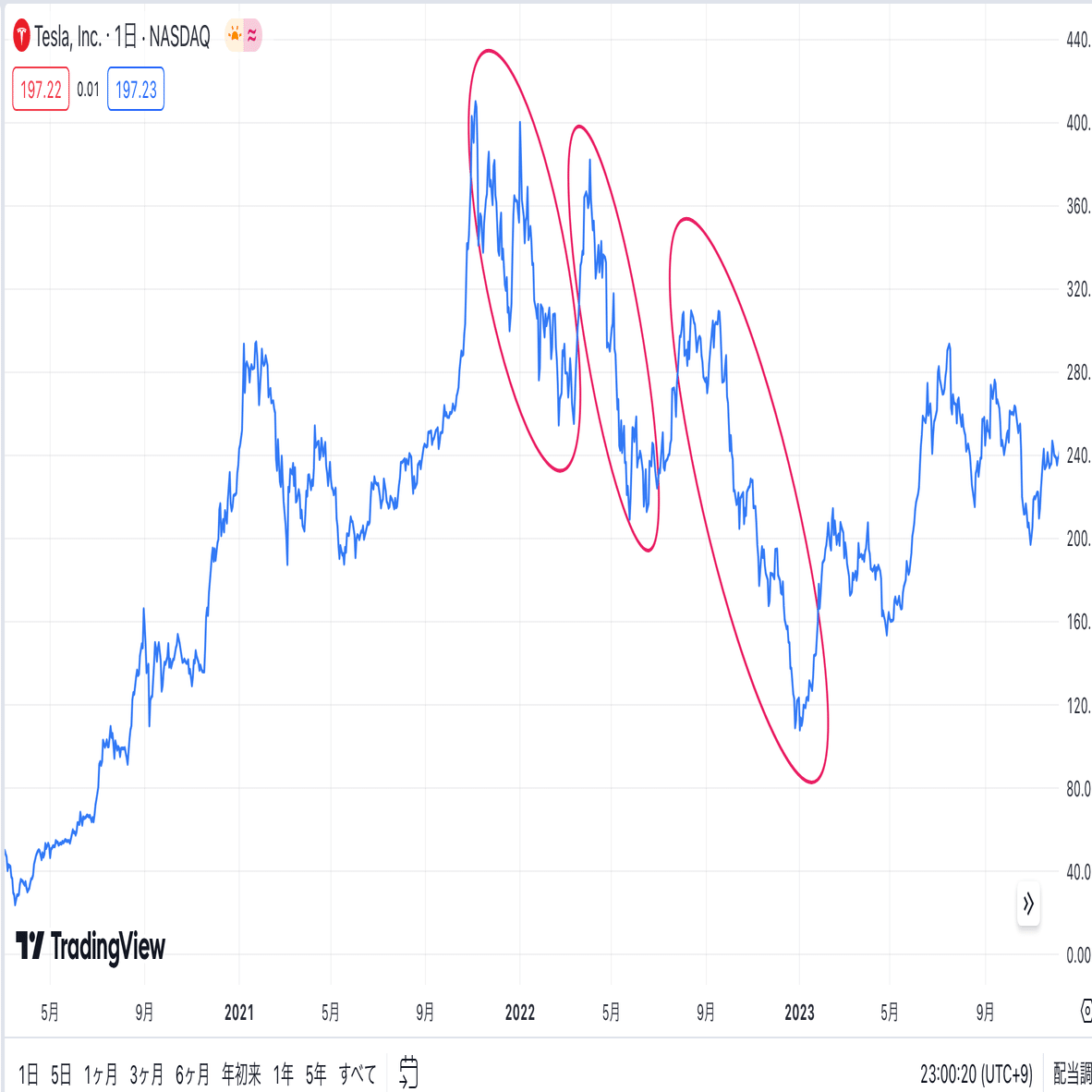 禁断の取引”が17世紀のオランダで大流行｜Financial ダイレクト | 経済メディア