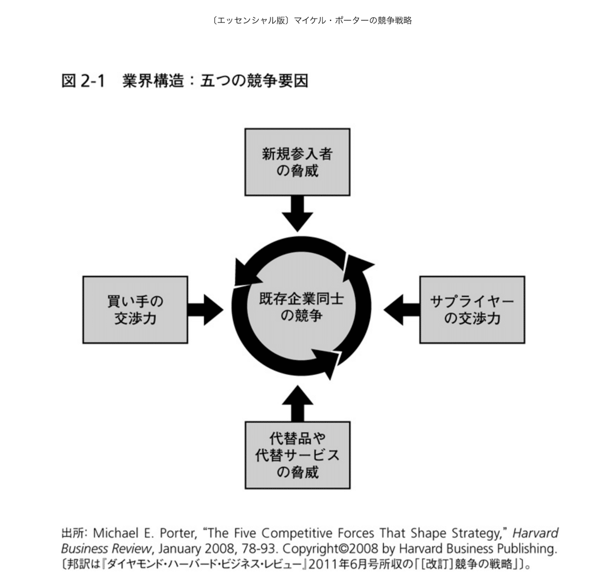 040 5つの競争要因はあらゆる取引の根本をなす関係を網羅して