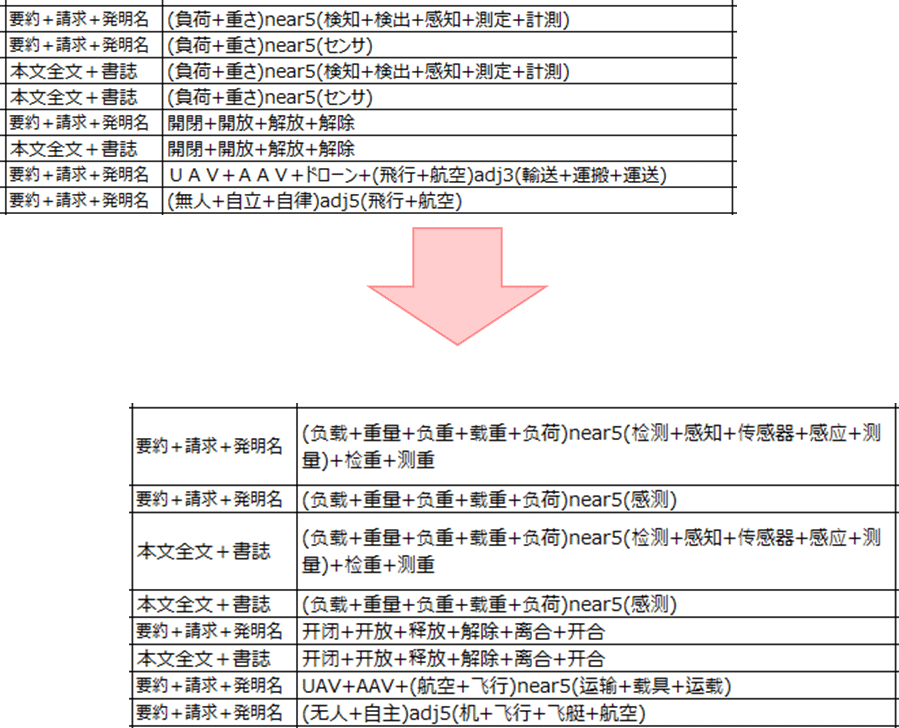 実用詳解中国語文法 中国語わかる文法 | 輿水 優, 島田 亜実 |本 | 通販 | Amazon