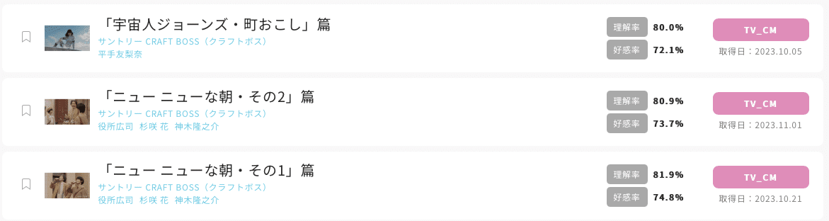Knowns 消費者リサーチ調べ：CM一覧_クラフトボス
