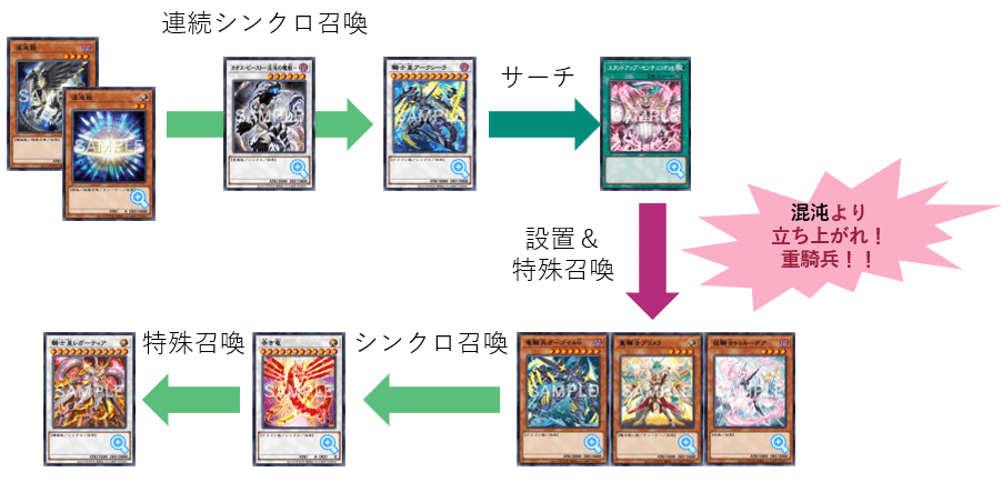 遊戯王】このチームで混沌目指すかんね！ 起動せよ、カオス