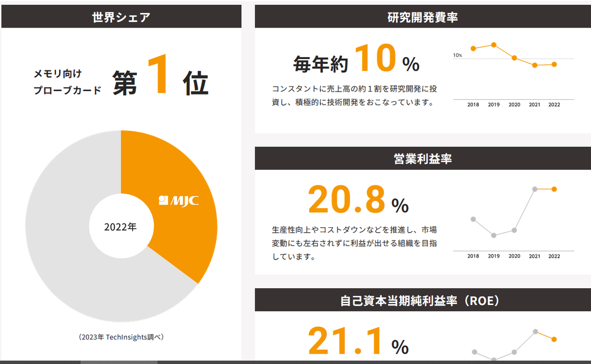 銘柄分析：日本マイクロニクス（6871）｜Salazar＠銘柄分析