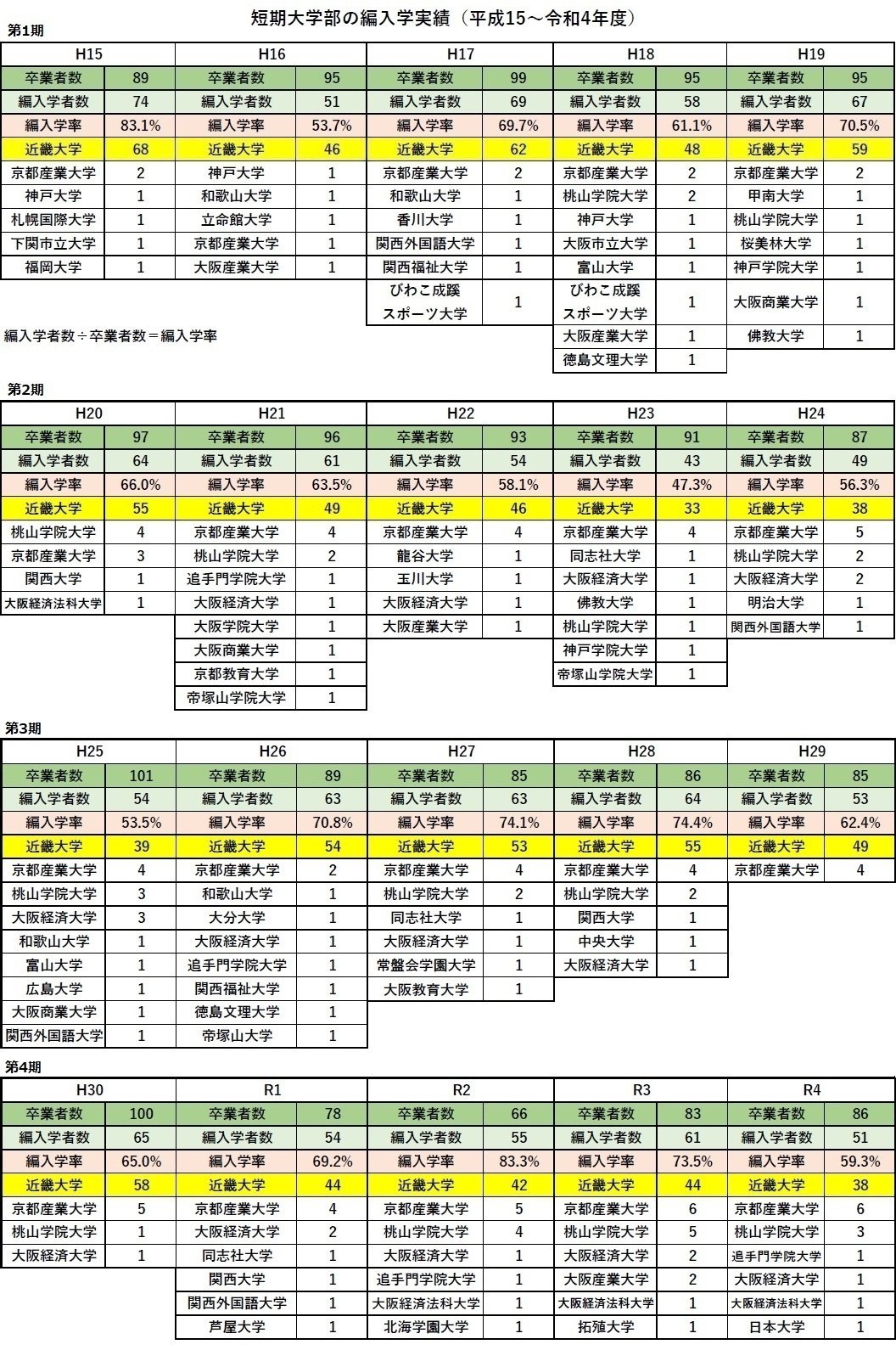 近畿大学・教科書・法律 法学教育イノベーション - 弘文堂
