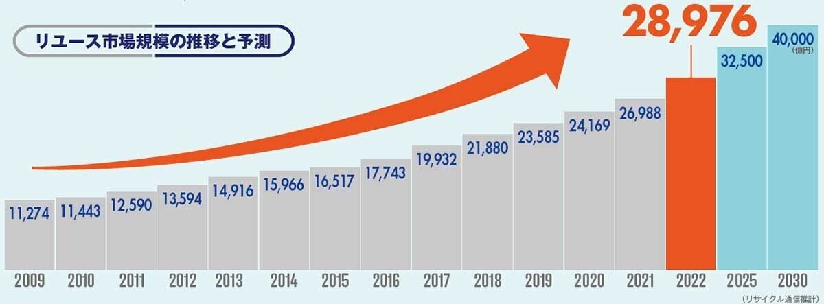 スノーピークが見落とした中古市場が示したLTVの重要性。GDPに