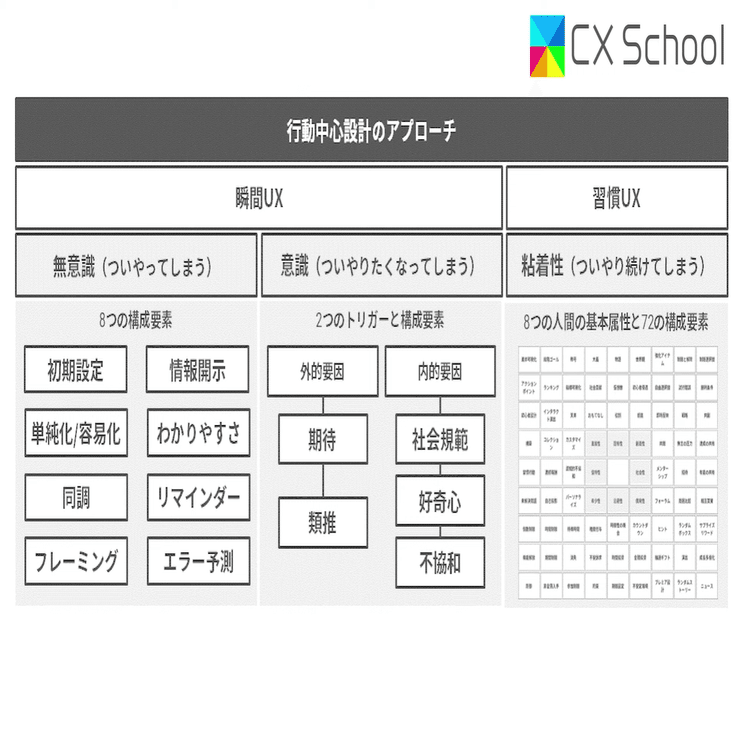 CX School】第3回 ゲーミフィケーション学習｜セガ エックスディー