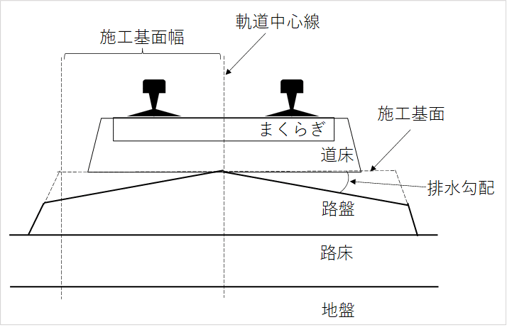 鉄道に関する技術上の基準を定める省令：11.線路構造・建築物 第21～26