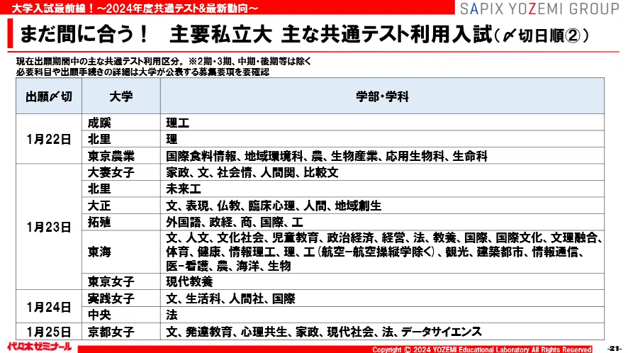 Part2 2024年度 大学入試最新動向(続き)・Part3 2025年度 新課程入試の