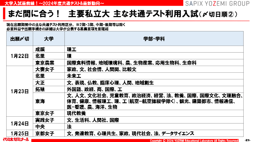 TAC 2020特別区 対策セミナー+H14~R02 過去問【全19年】 2020年 特別区Ⅰ類 教養問題 #20 - YouTube