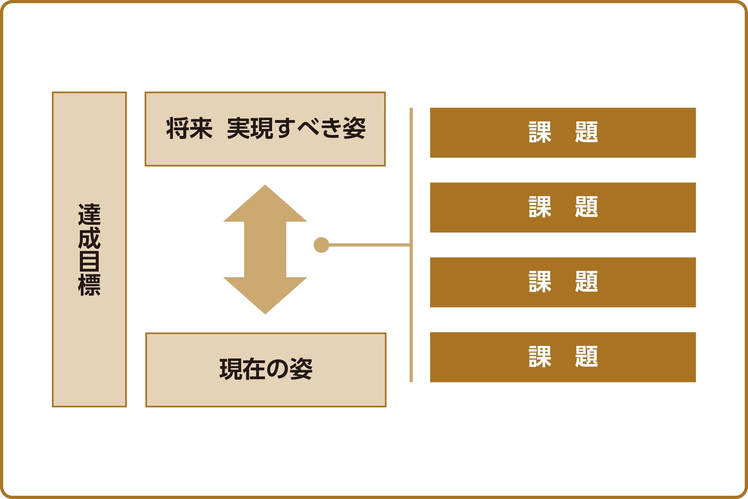 課題解決・問題解決】01 課題解決・問題解決とは ： アールツリー