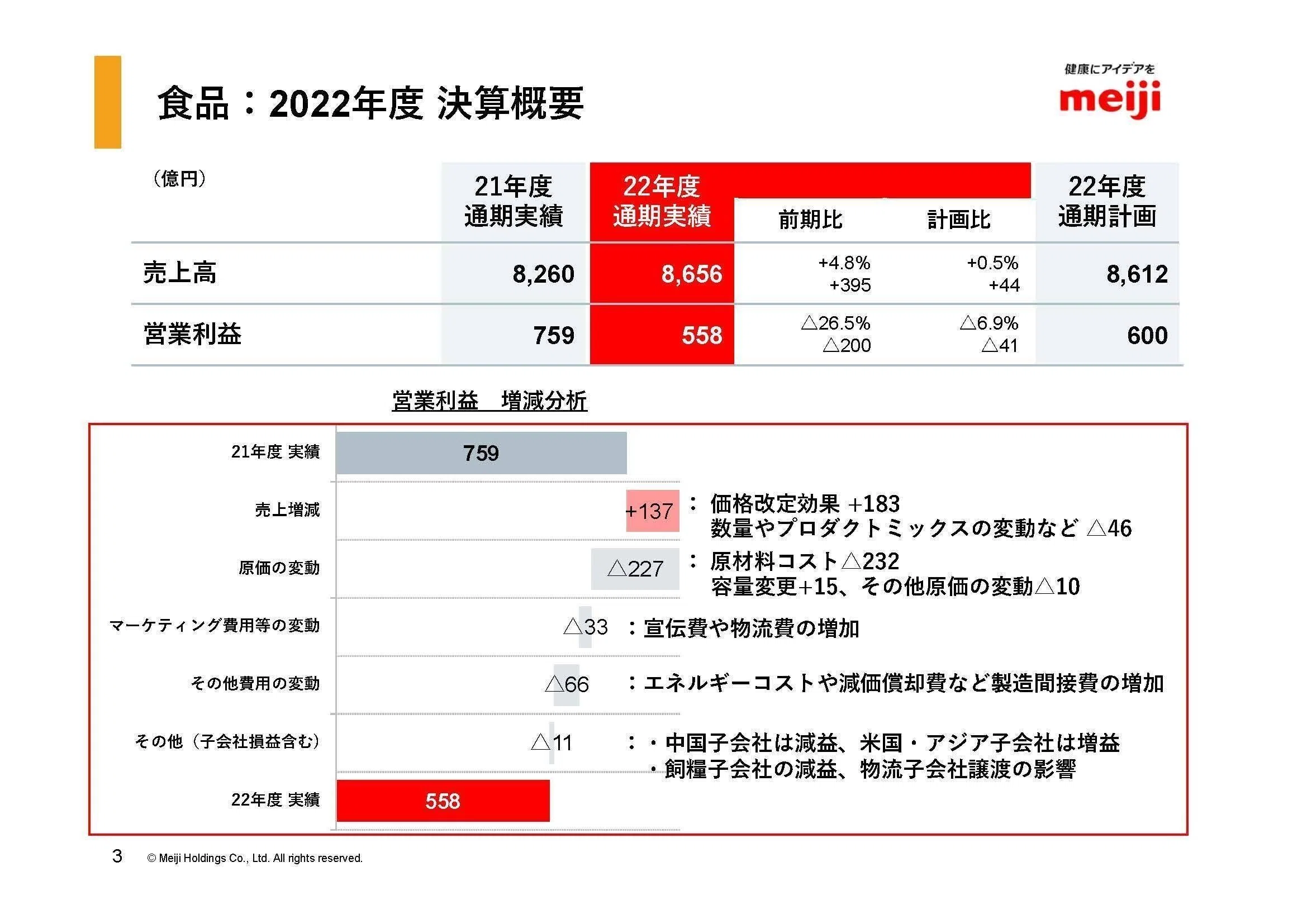 明治HD【2269】人口減少、原価高騰が続く中で苦戦する現状と今後｜妄想