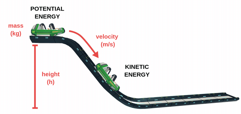 https://theory.labster.com/kinetic_energy/ より引用