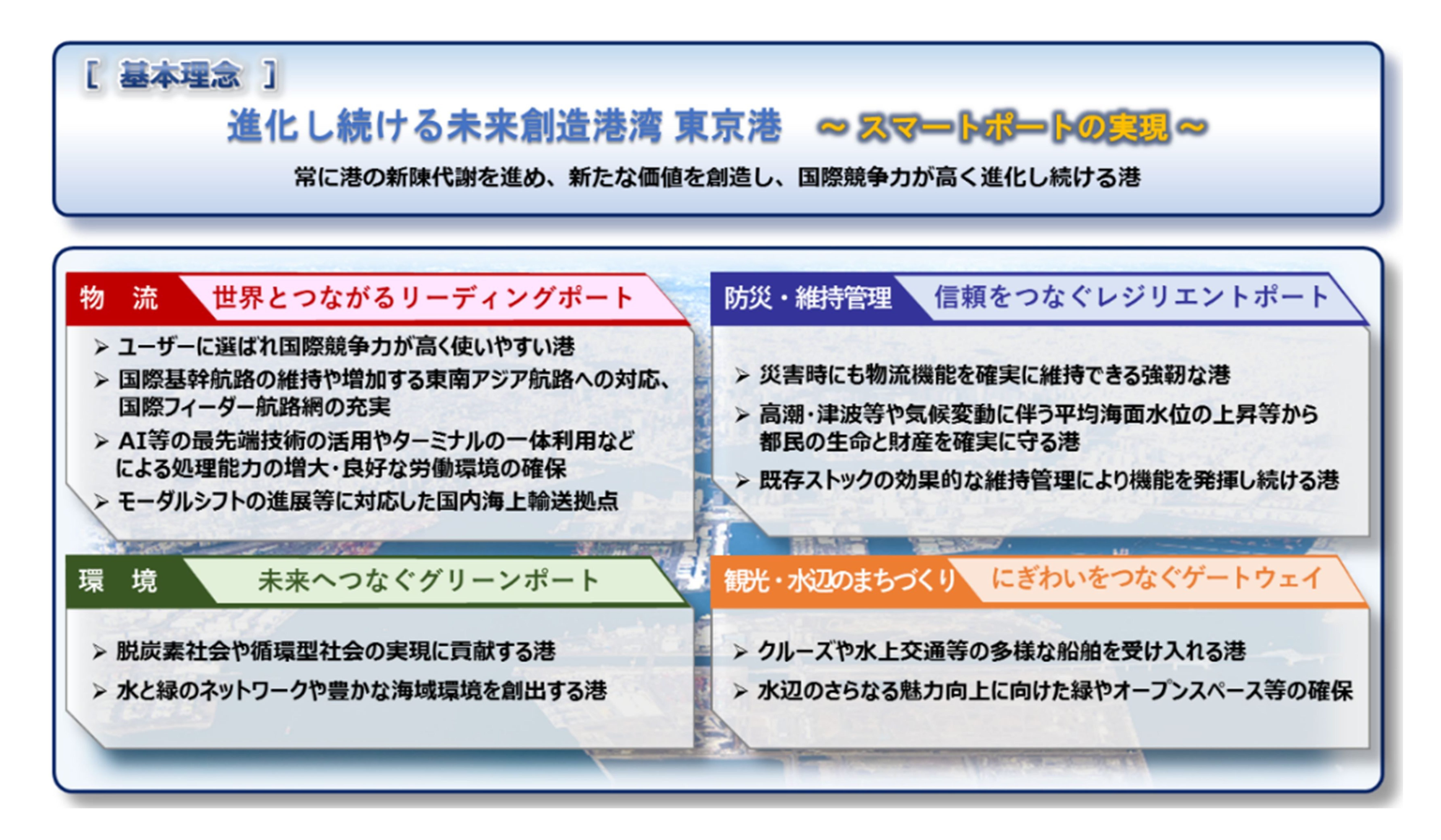 日本経済を牽引する東京港の新たな羅針盤「東京港第9次改訂港湾