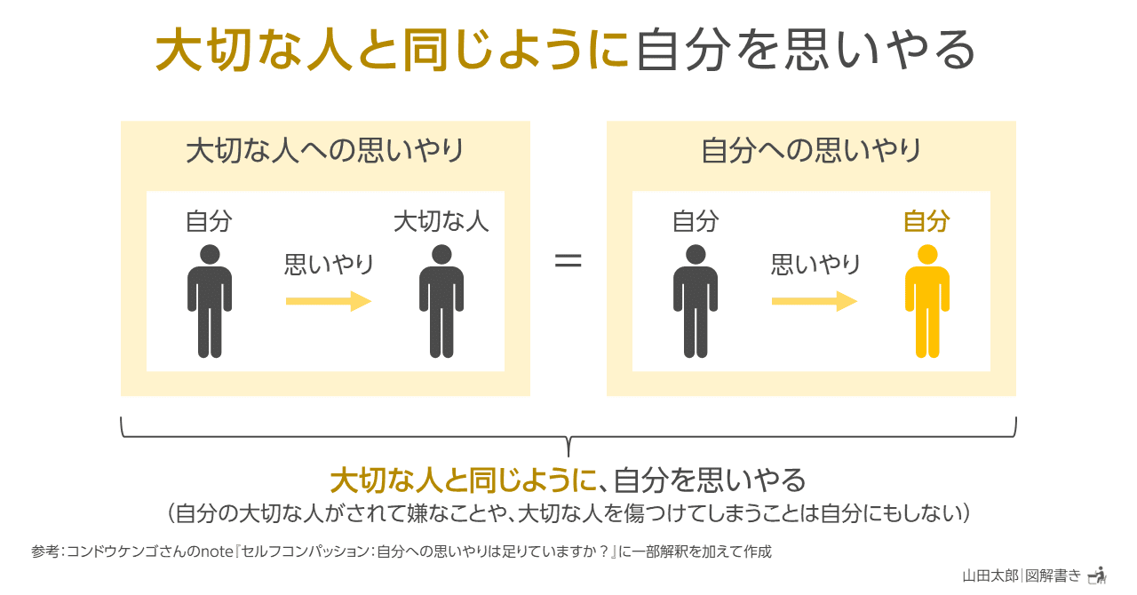 セルフ・ラブー自分を大切にする人が成功できる (1982年) ベストセラー『さあ、本当の自分に戻り幸せになろう』がハンディ版で新