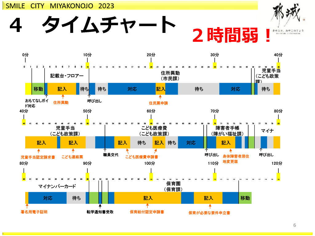 自治体窓口DXへの取り組み：「書かないワンストップ窓口」「窓口BPR