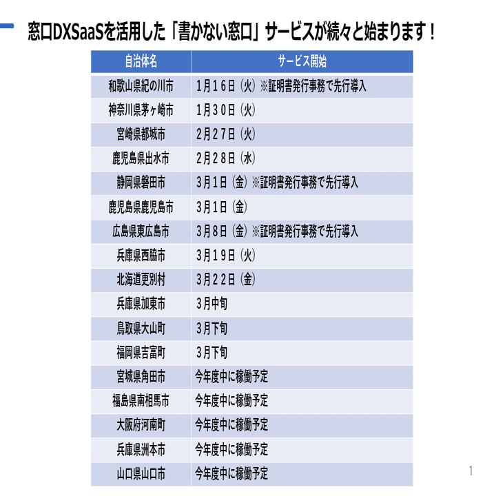 自治体窓口DXへの取り組み：「書かないワンストップ窓口」「窓口BPR