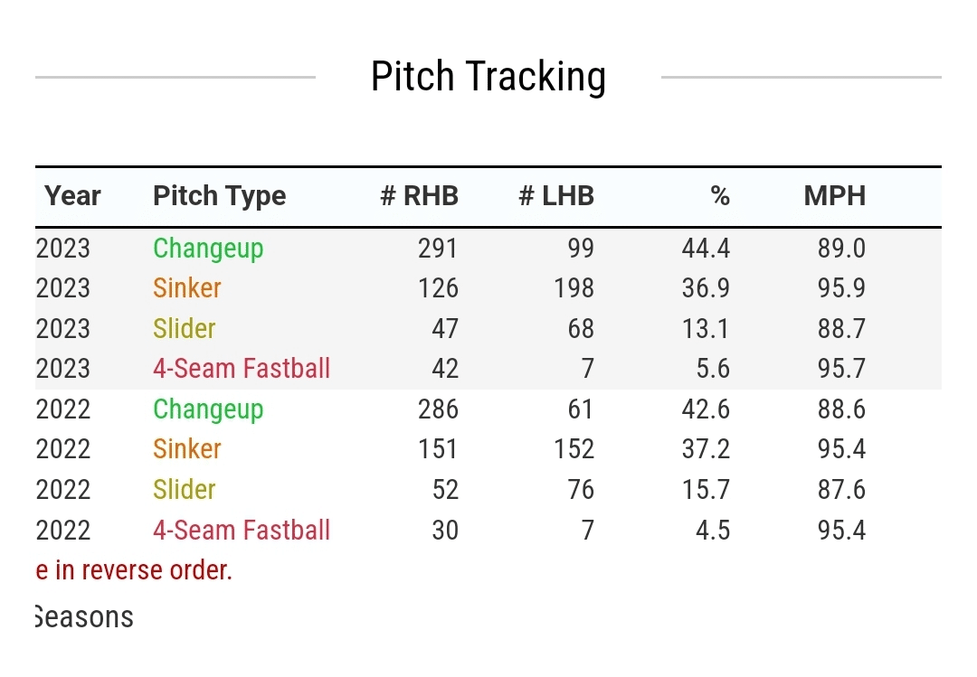 SD】ワンディー·ペラルタ獲得とリリーフデプスについて｜テルチカ