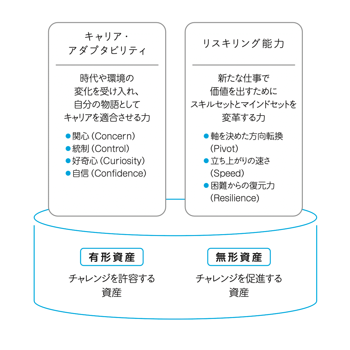 上手に自慢してキャリア・アップする法 キャリア孔明 (@career_koumei) / X