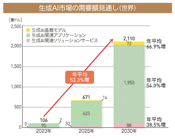 銘柄分析：日本マイクロニクス（6871）｜Salazar＠銘柄分析