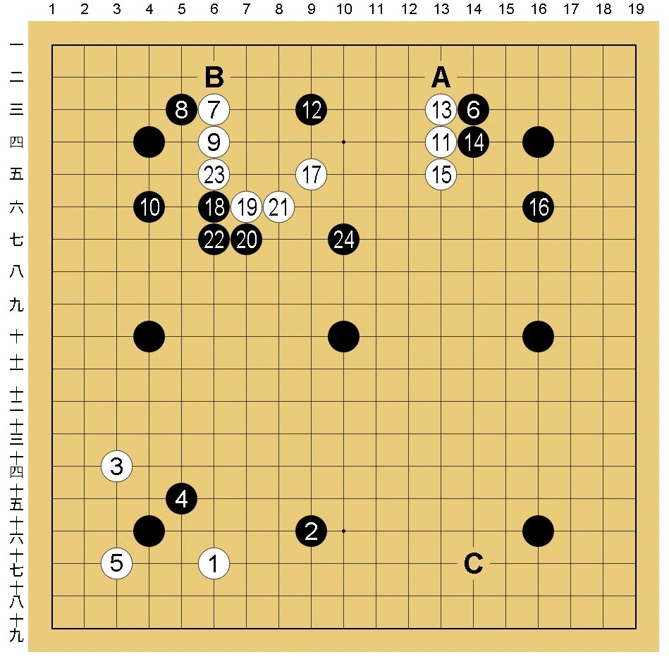 囲碁】級位者のための棋譜解説シリーズ「ウッカリ手」から学ぼう！第1