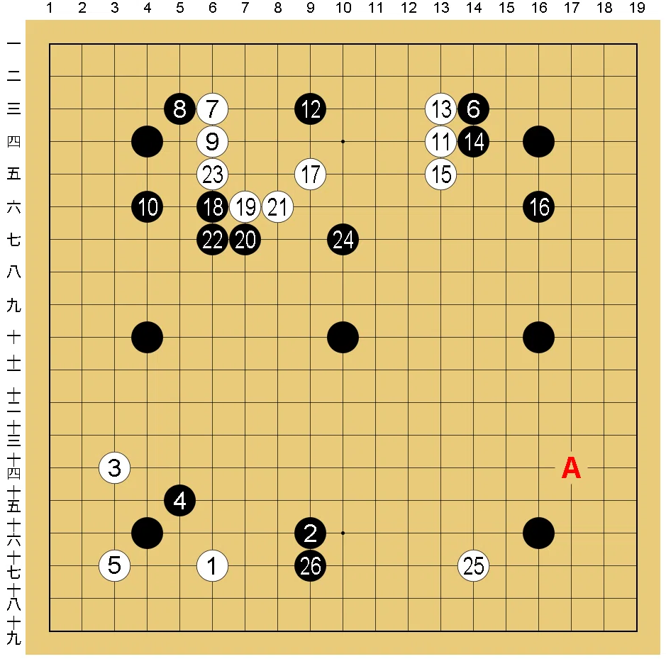囲碁】級位者のための棋譜解説シリーズ「ウッカリ手」から学ぼう！第1