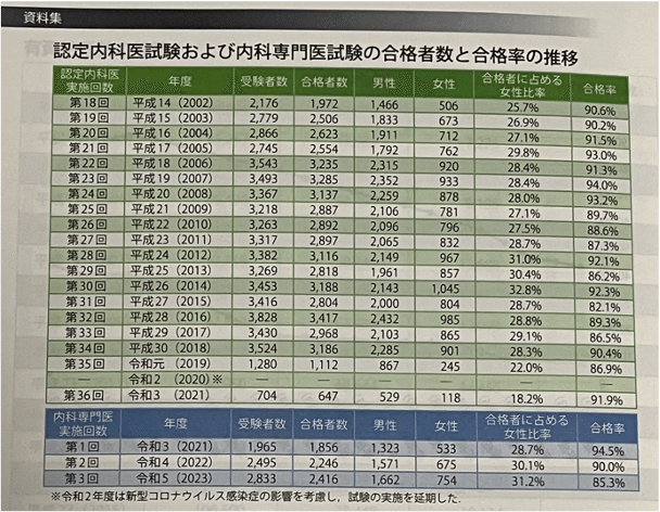 1ヶ月で8割とれる新内科専門医試験対策|クラン 1ヶ月で8割とれる新内科専門医試験対策|クラン