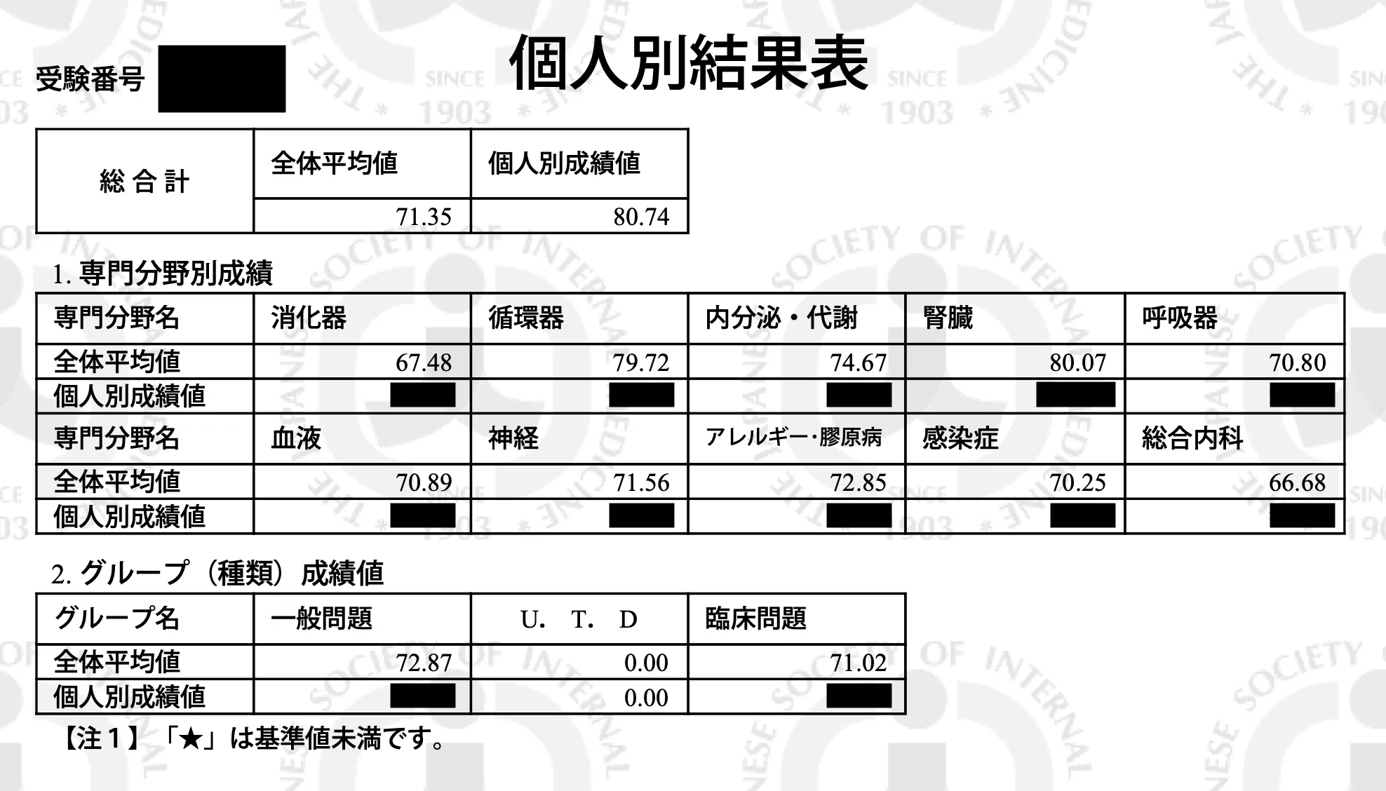 1ヶ月で8割とれる新内科専門医試験対策｜クラン