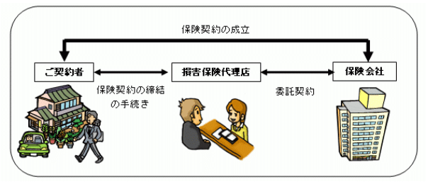 損害保険募集人という仕事は？｜cyo99