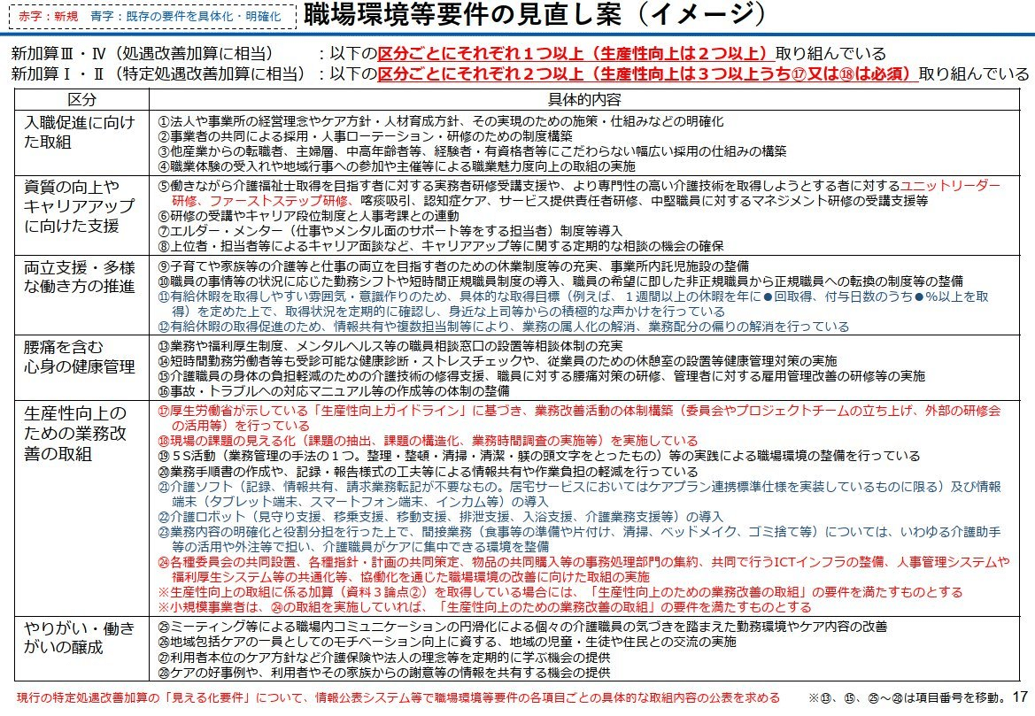 生産性上げてこー🆙『介護分野における生産性向上ポータルサイト