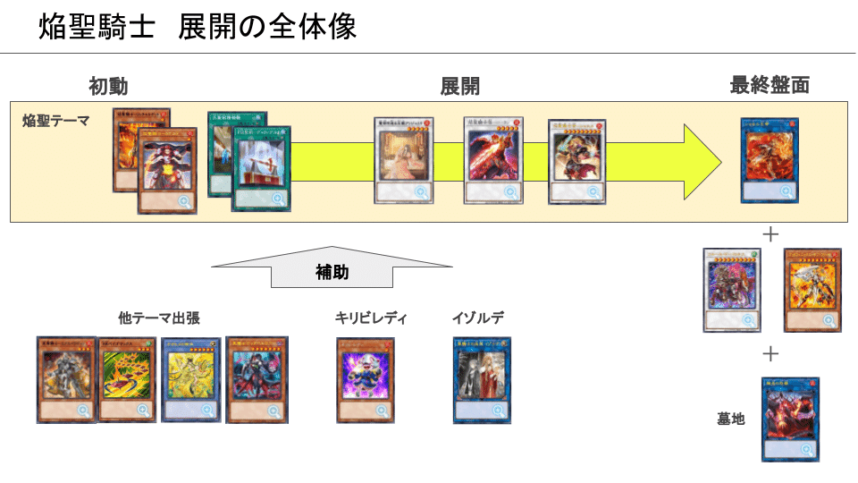 はじめての焔聖騎士【遊戯王マスターデュエル】｜ゆたか