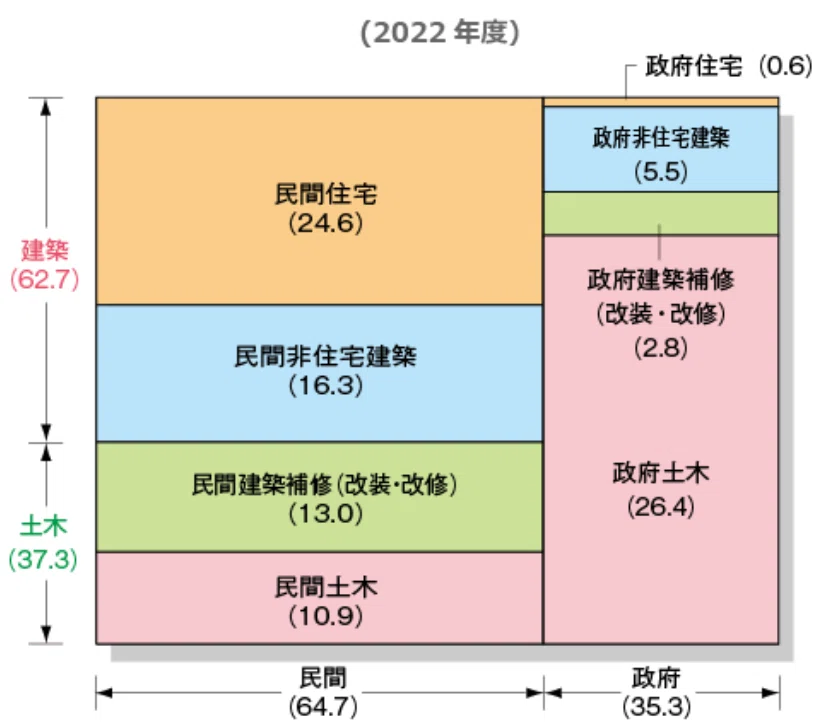 Very Large Scale Fish Design #117 Thinking about TAM, SAM, and SOM in Building Services Design|サンセツの日常