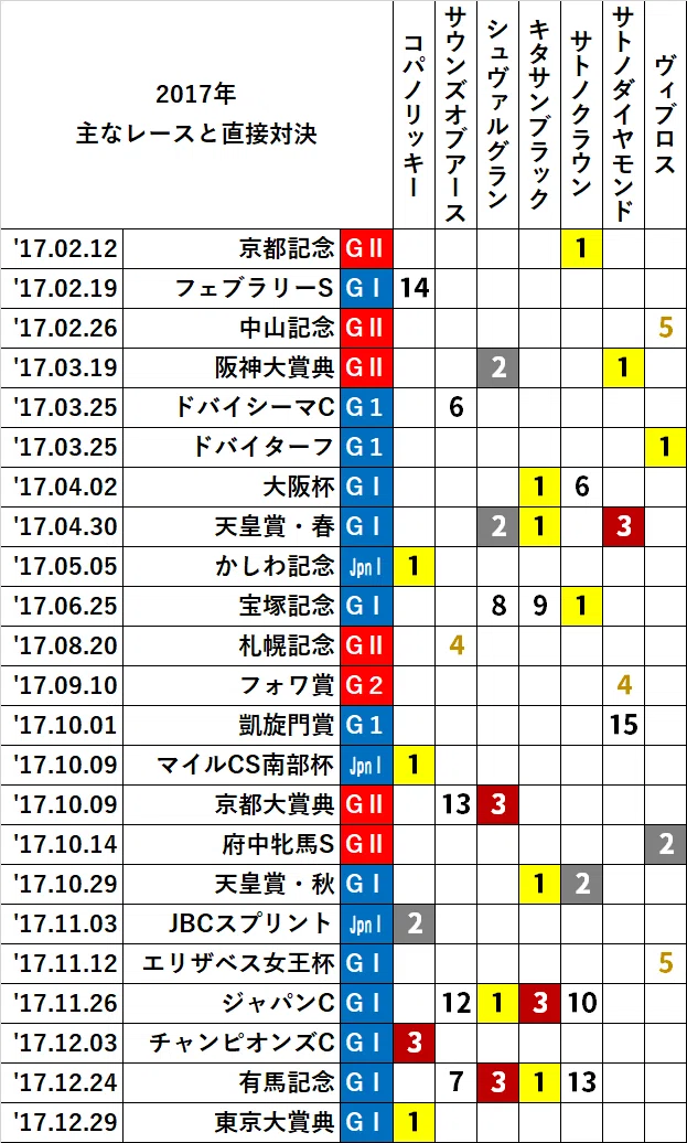 ウマ娘 レア馬券 ナリタブライアンvs ライスシャワー 1度きりの対戦 