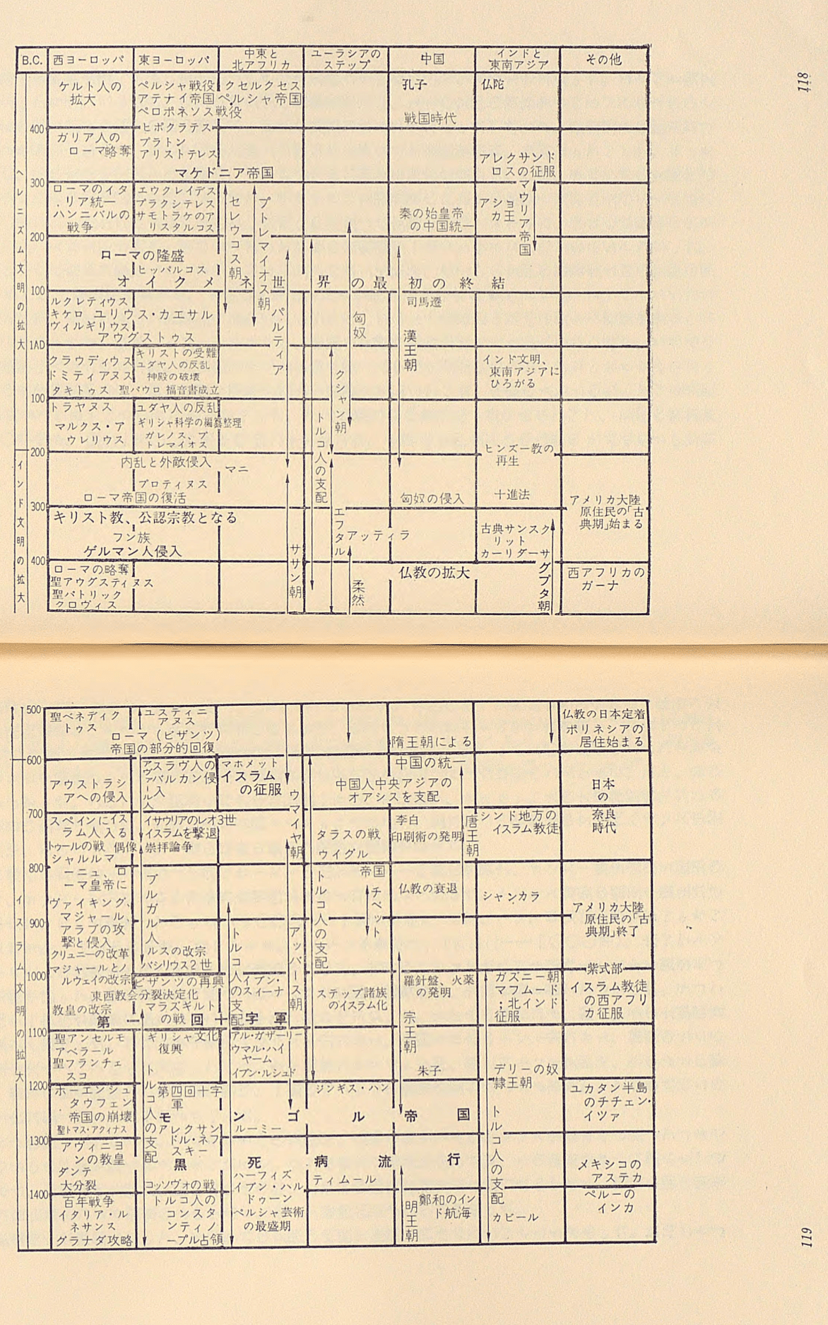 ニッポンの世界史】#28 それぞれの「近代」批判:吉本隆明・阿部 ニッポンの世界史】#28 それぞれの「近代」批判:吉本隆明・阿部