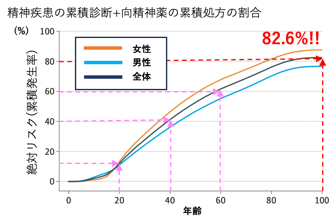 1着でも送料無料】 病い〉のスペクトル 精神医学と人類学の遭遇