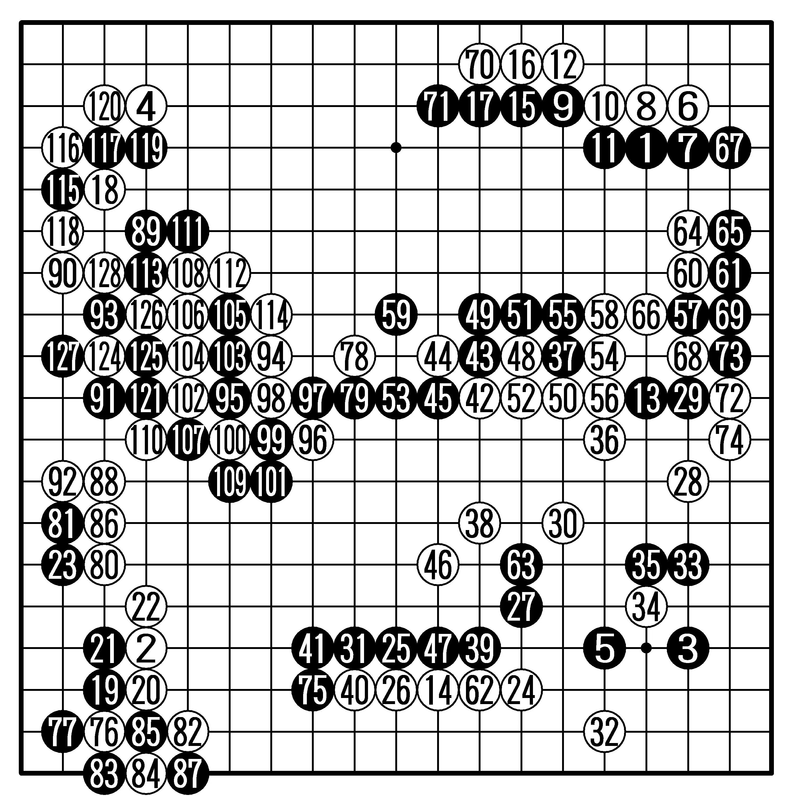 川口さん、2年連続準V【第22回世界学生王座戦】｜『棋道web』|日本