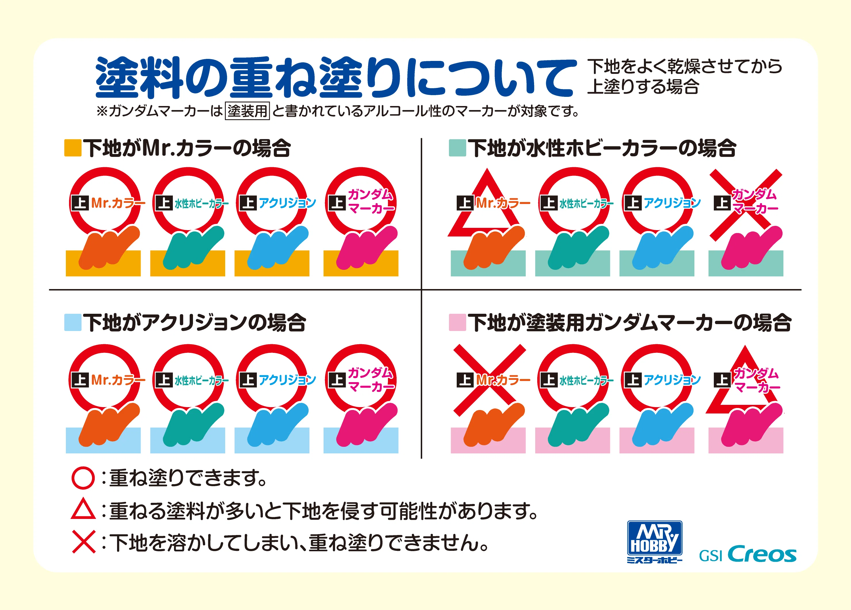 水性ホビー Mr カラー アクリジョン まとめ 未使用品 使用品 混合 計54個 割れないスミ入れを、アクリジョンと水性ホビーカラーで比較する