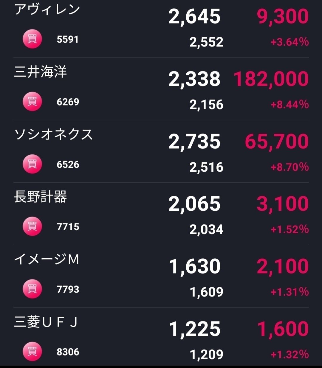 2023年末からの株の方針と今後の方針｜ソラ