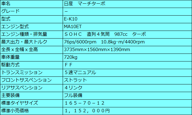 28) 日産 マーチターボ （1986年）｜シュワイPのブログ