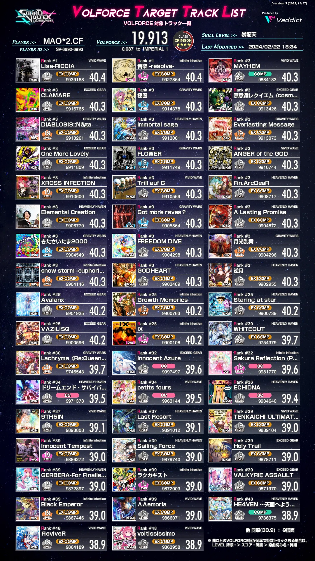 ♥むっち♥ ♡♬.*゜様　オーダーページ　5/29 19.5から始める義務インぺ生活全十日間の記録｜yuht