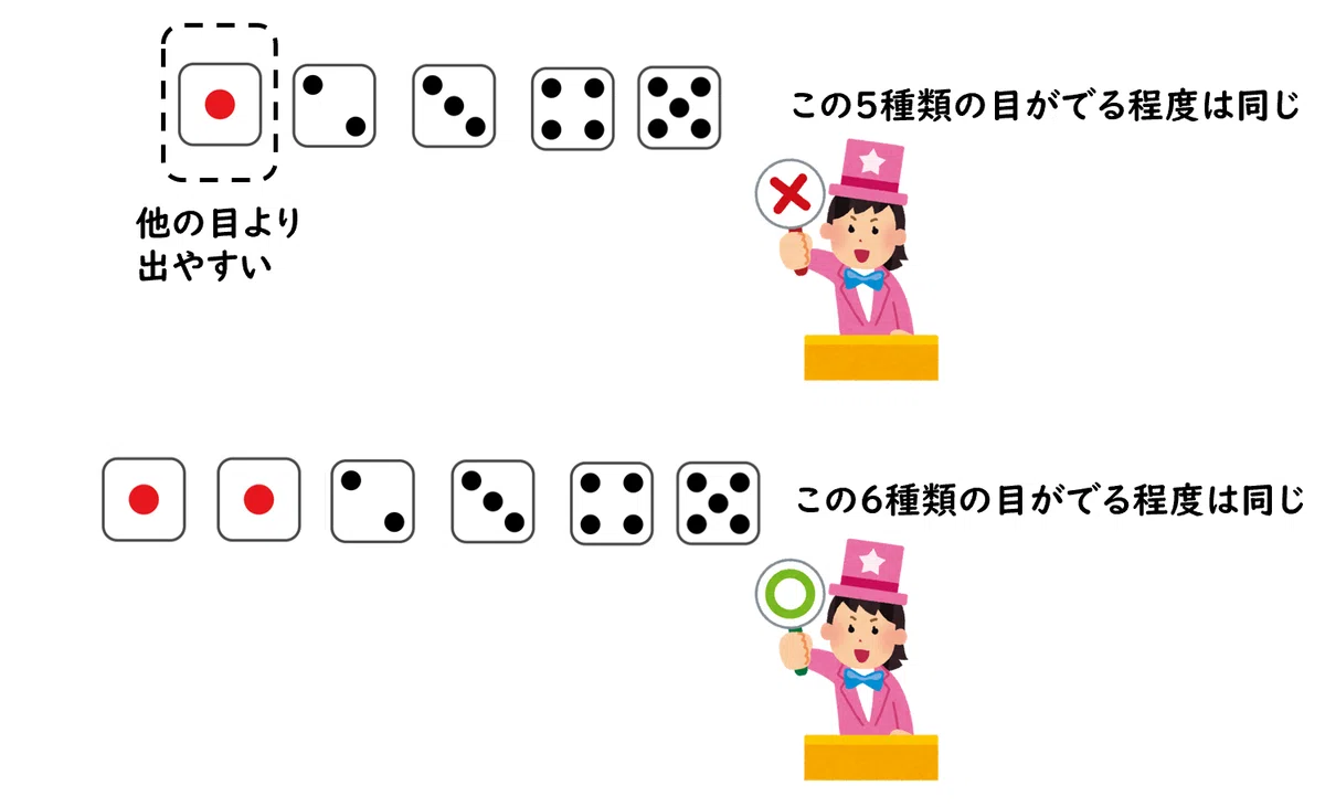 「同様に確からしい」って大切なの?|日曜教育者 柚子