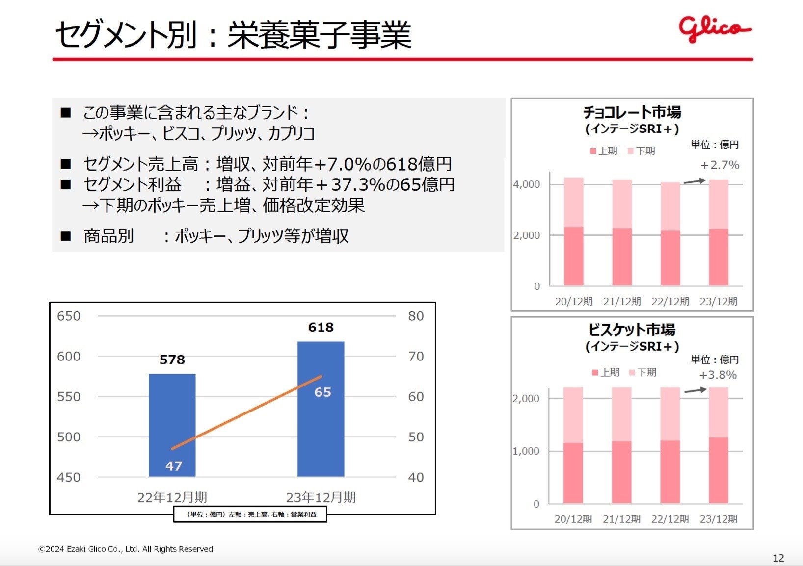 江崎グリコの決算内容を3分で解説！｜マサキタカオ