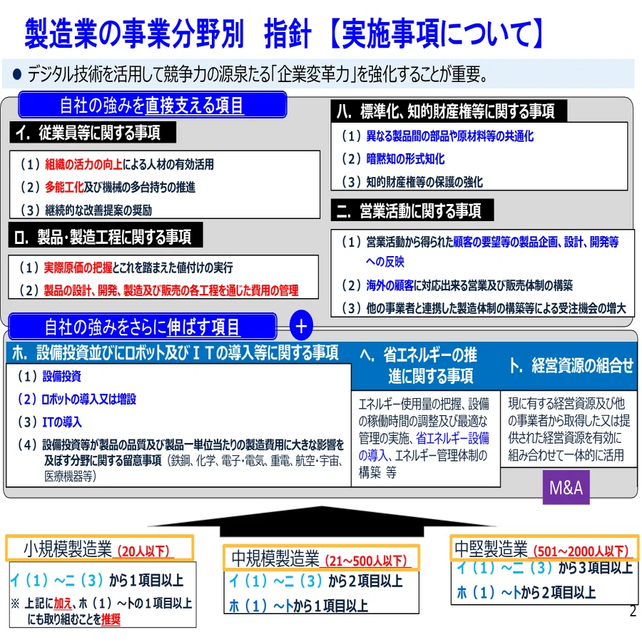 2024年春闘での賃上げ 大企業と中小企業の格差は広がるばかり｜株式 