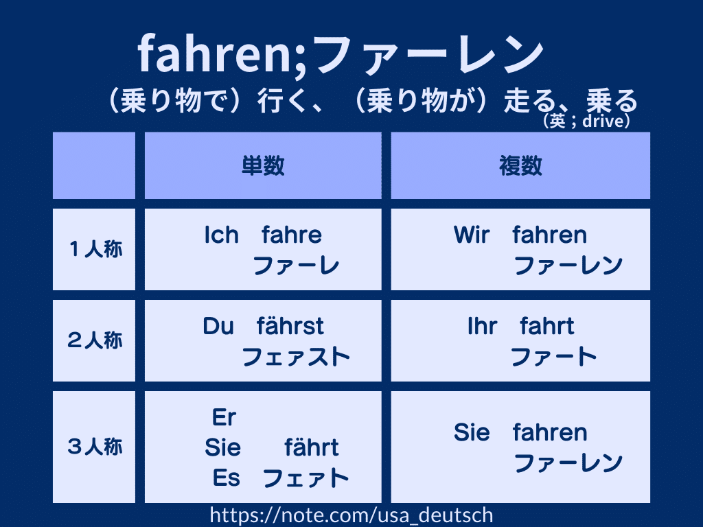 豪華 洋書(ドイツ語)Funktionen des Fiktiven 洋書 - 洋書 豪華 洋書(ドイツ語)Funktionen des Fiktiven 洋書 - 洋書